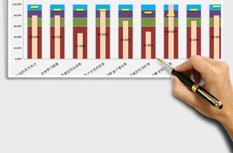 2022年員工績效考核指標達標分析系統（以銷售崗位為例，自動免費下載
