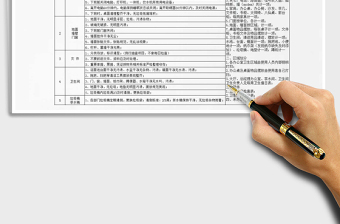 2021年行政办公室卫生检查表