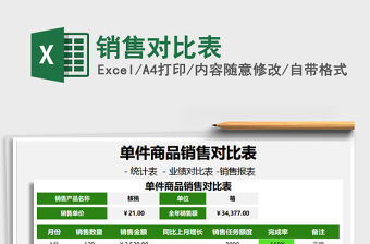 2021年銷售對比表