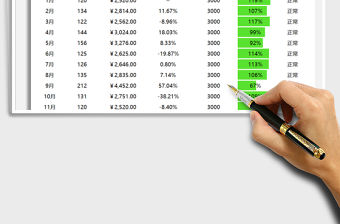 2021年銷售對比表