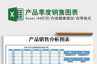 2021年產品季度銷售圖表