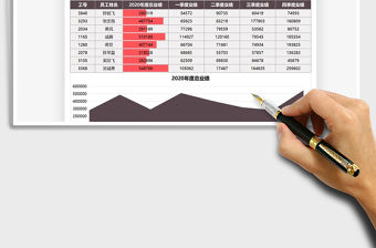 2021年業務員年度業績分析統計表