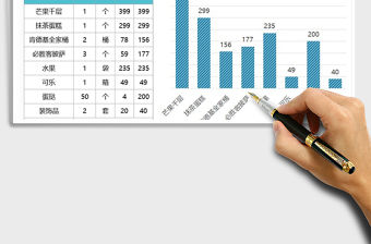 2021年員工季度生日會費用支出