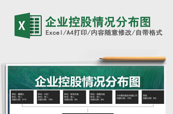 2022年企業(yè)控股情況分布圖