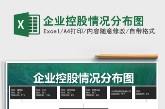 2022年企業(yè)控股情況分布圖