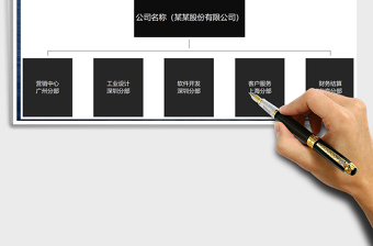 2022年企业控股情况分布图