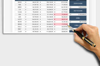2021年業績分析統計數據匯報
