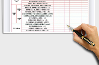 2021年績效考核表