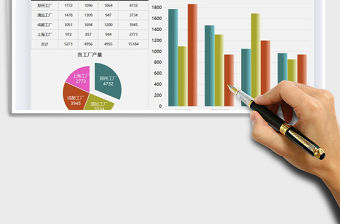 2021年生產數據圖表匯報