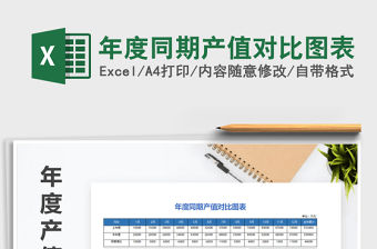 2022年年度同期產(chǎn)值對比圖表免費下載