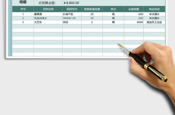 2021年采購費用明細預算表
