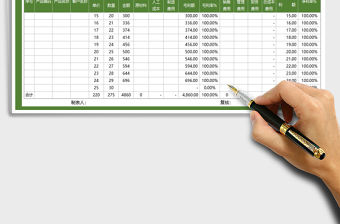 2022年銷(xiāo)售利潤(rùn)分析報(bào)表免費(fèi)下載