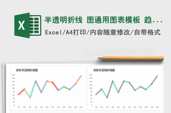 2022工时与费用的图表