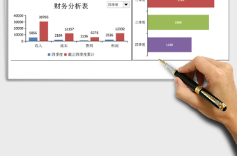 2022年財務表-季度經營分析