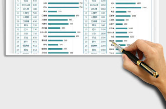 2021年通用銷售統計表（可視化圖表）