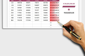 2021年销售报表地区业绩汇总表