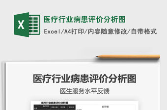 2021年醫(yī)療行業(yè)病患評(píng)價(jià)分析圖