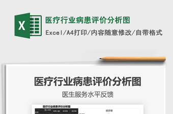 2021年醫(yī)療行業(yè)病患評價分析圖