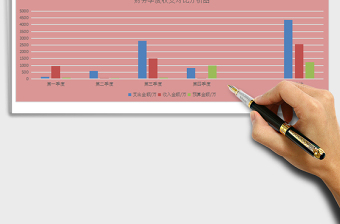 2021年費(fèi)用季度收支折線分析圖表