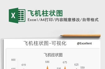 2021年飛機(jī)柱狀圖