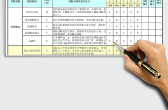 2022年售后服务绩效考核表免费下载