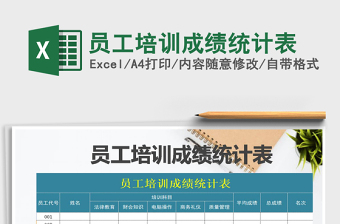 2022年員工培訓(xùn)成績統(tǒng)計表免費下載