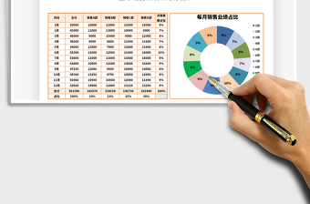 2021年全年销售业绩统计分析表