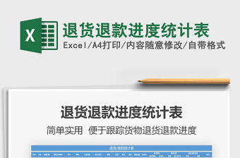 2021年退貨退款進度統計表