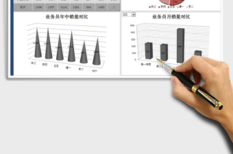 2022年年度业务员销售动态对比图表免费下载