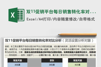 2021年雙11促銷平臺(tái)每日銷售轉(zhuǎn)化率對(duì)比分析（靈活設(shè)置對(duì)象）免費(fèi)下載