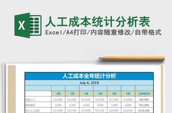 2022年人工成本統計分析表