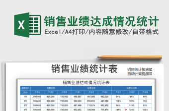 2021年銷售業績達成情況統計