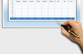 2021年銷售業績達成情況統計