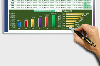 2021年年度收入報表-動態圖表分析