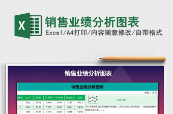 2022年銷售業績分析圖表