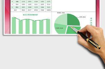 2022年銷售業績分析圖表