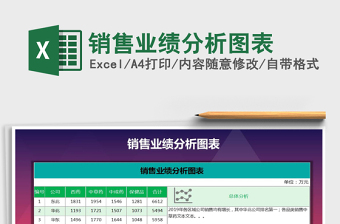 2022年銷售業(yè)績分析圖表