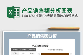 2022年產品銷售額分析圖表免費下載