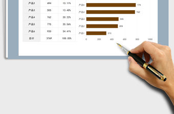 2022年產品銷售額分析圖表免費下載