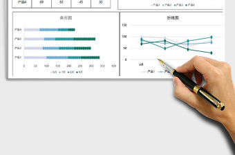 2022年產品銷售圖表