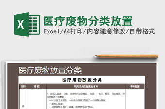 2022年醫療廢物分類放置