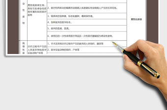 2022年醫療廢物分類放置