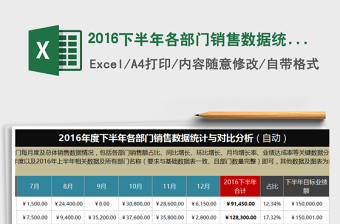 2022双11促销平台每日销售转化率对比分析（灵活设置对象）