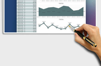 2022年財務日記賬可視化統計表