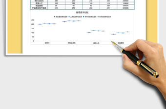 2021年成本分析圖表