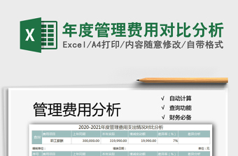 2021年年度管理費(fèi)用對(duì)比分析