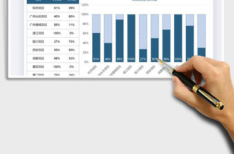 2021年項目完成進度圖表