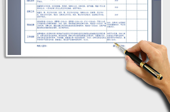 2022年公司职工月度年度考核表免费下载