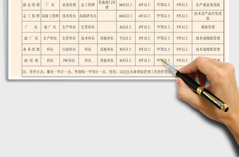 2021年管理人員升遷計劃表