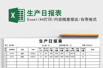 2021年生產日報表
